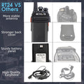 RT24 Walkie Talkies - Long-Range, License-Free PMR446 Two-Way Radios with USB Charging & Earpieces (1 Pair, Black) - Audio, Communication Set - Dicrodelights