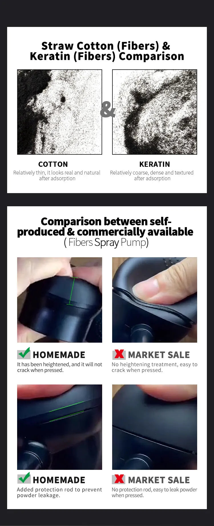 "BUNEE Hair Fiber Set 15g: Men's natural hair-dense fibers for balding areas, fills part lines, includes 15g fiber powder