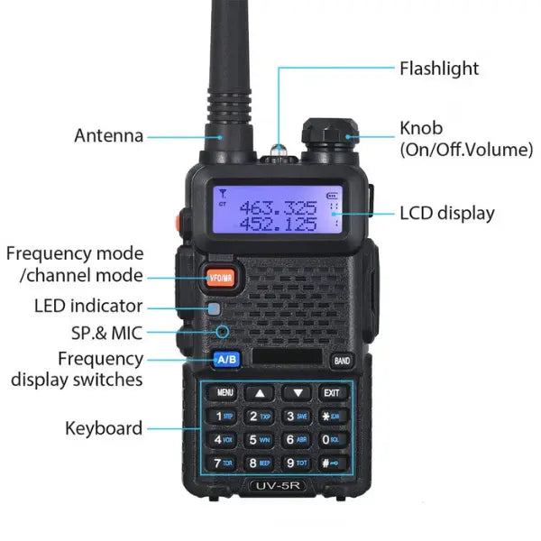 Black walkie-talkie with labeled parts on a white background