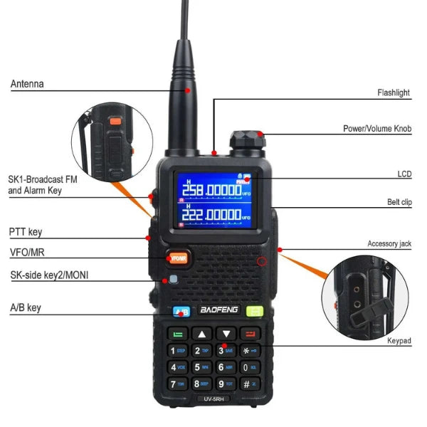 Baofeng UV-5R walkie talkie with labeled parts on a white background