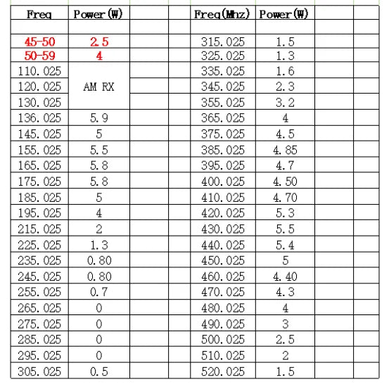Radtel RT-910B Bluetooth App Programing and Noise Reduction Ham Radio 45-59Mhz TX RX Walkie Talkie Air Band NOAA Police Marine