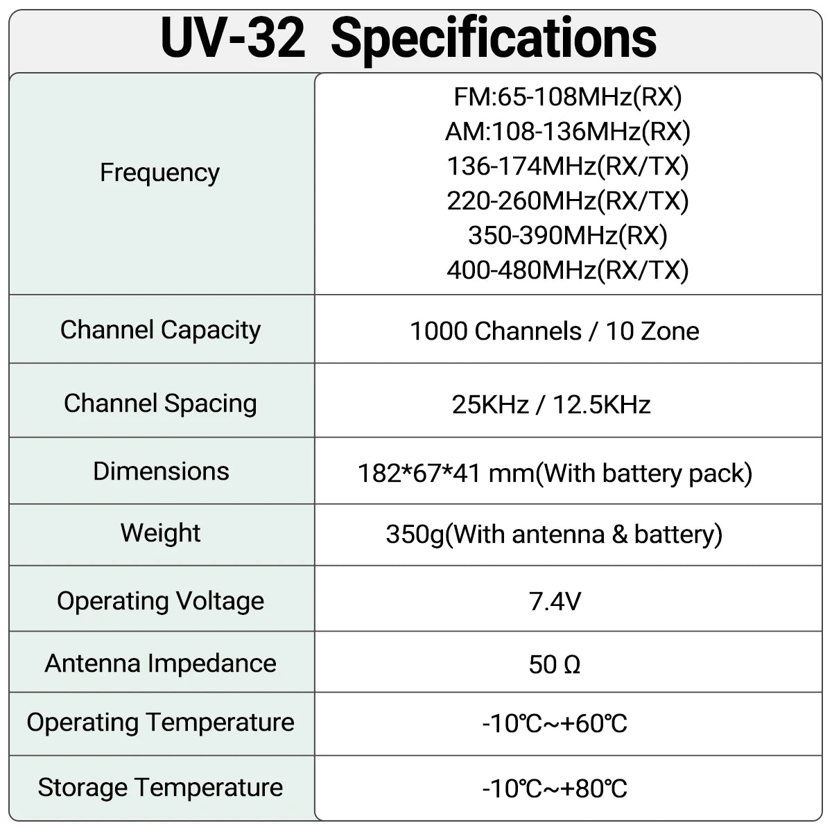 BAOFENG UV-32 10W Long Range GPS Bluetooth Walkie Talkie
