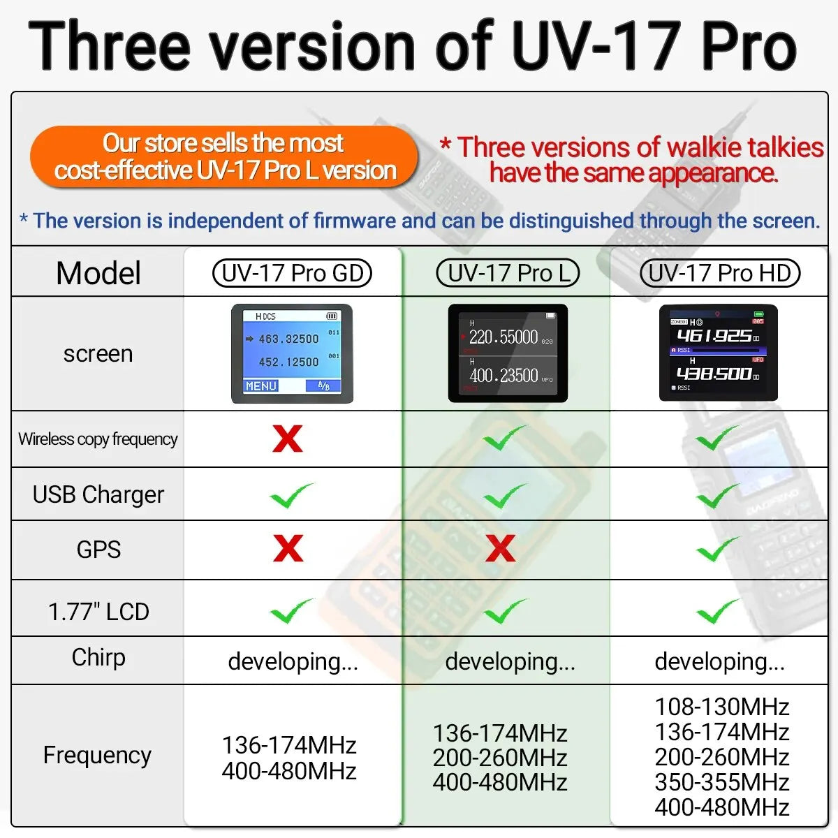 Baofeng UV 17 Pro Walkie Talkie Long Range 16KM Type-C Charging Waterproof - Dicrodelights