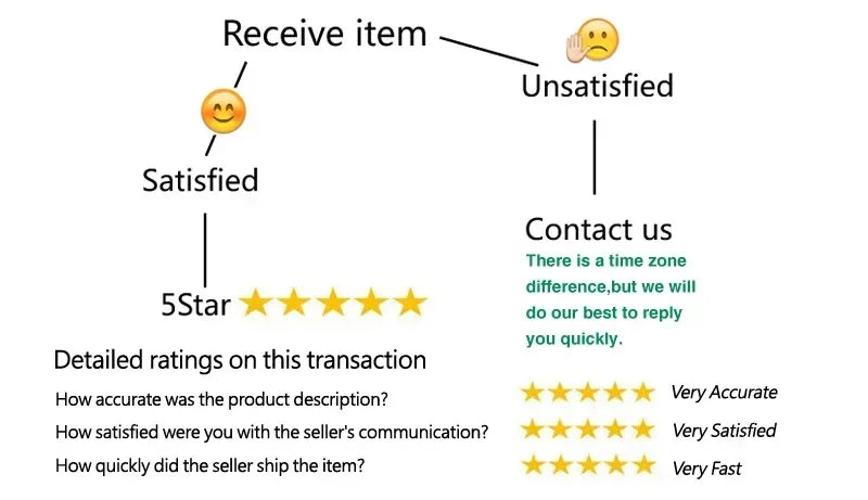 Light Shapewear Women Bodysuit Body Shaper Belly Sheath Waist Trainer Reductive Slimming Underwear Thin Breathable