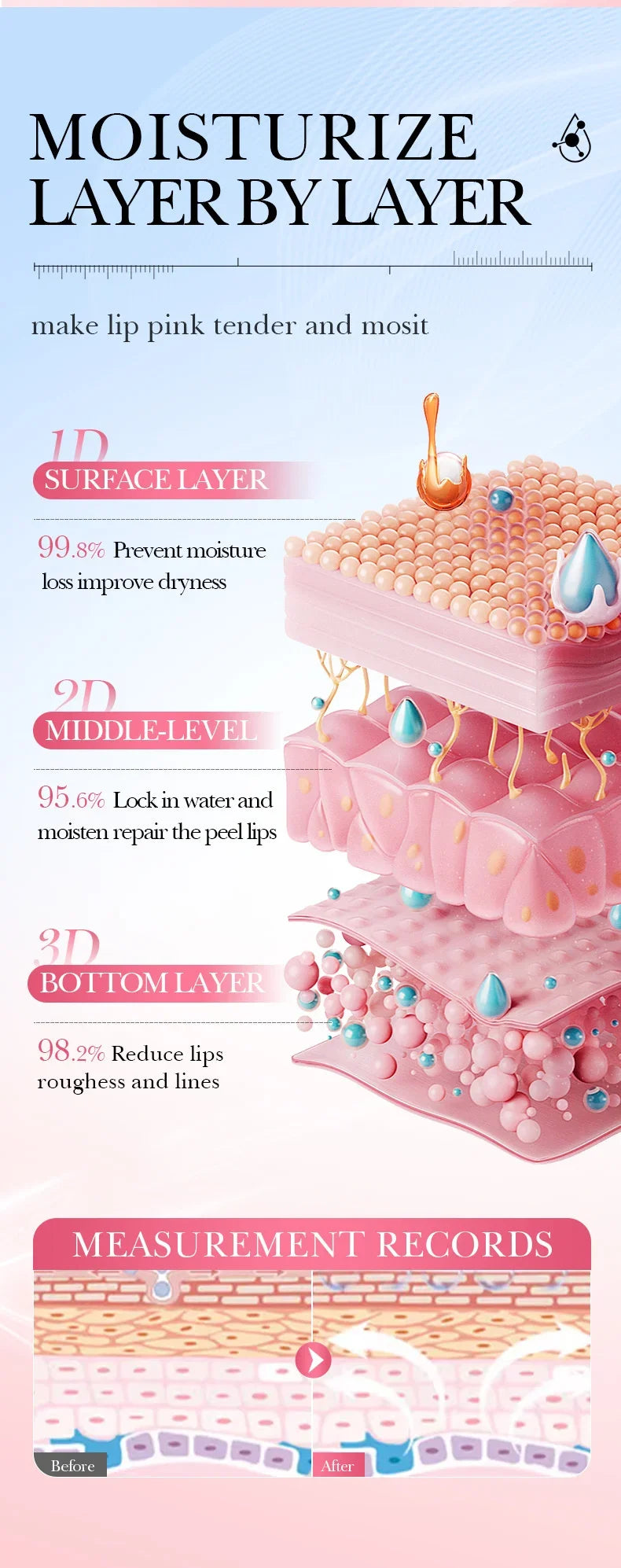 Remove Dark Lip Balm Lightening Melanin Mask Gloss Exfoliating Lip Pink Treatment Reduce Lip Lines Improve Dryness Moisturizing