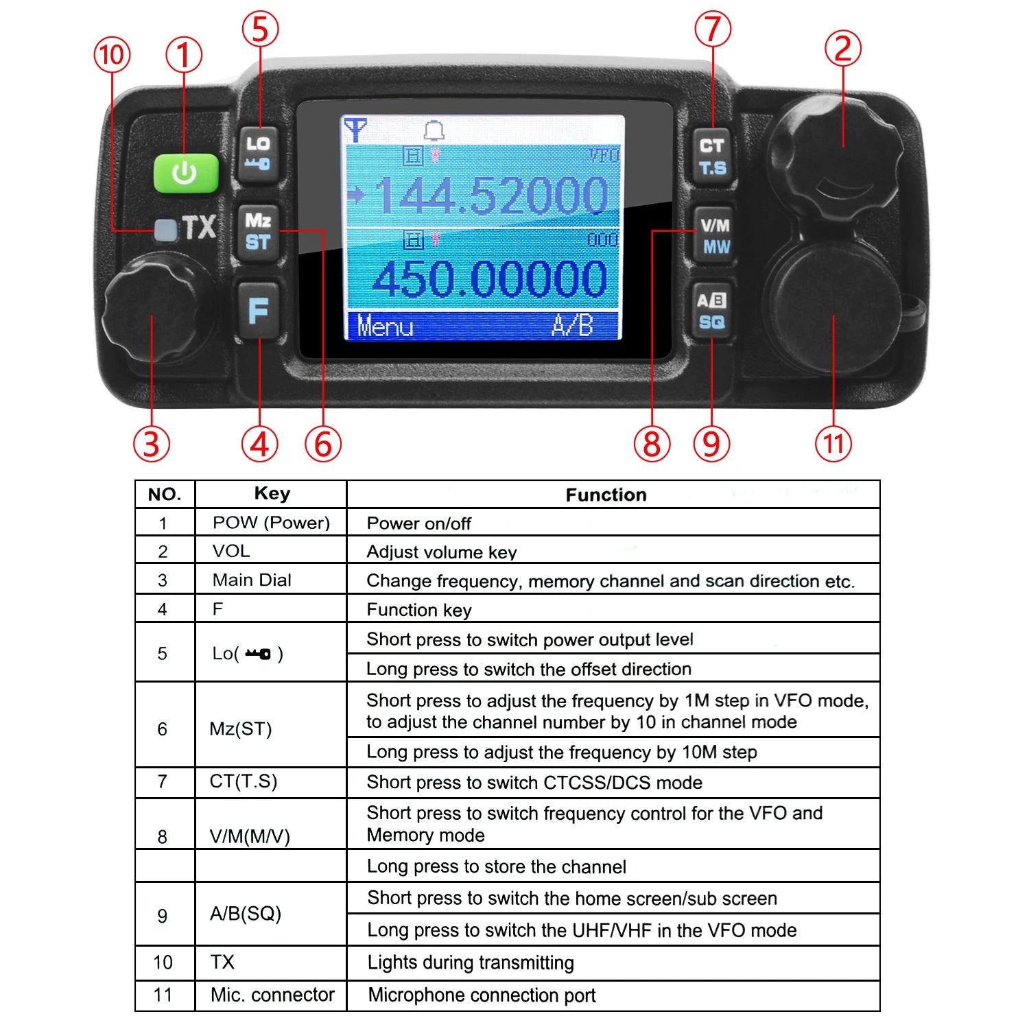 TYT Walkie Talkie TH-8600 IP67 Waterproof Car Transceiver 2m 70cm Dual Band Amateur Mini Mobile Radio 25Watt 200 Memory Channels