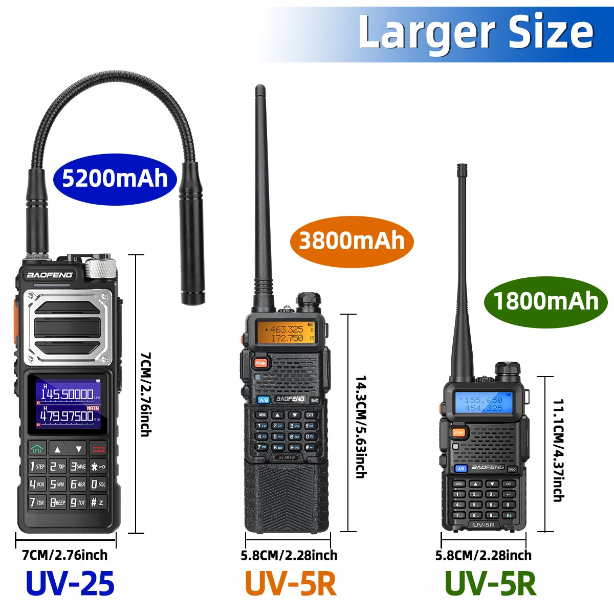 Baofeng UV-25 Air Band Walkie Talkie – Long Range UHF/VHF, Type-C Charging, 999CH, Wireless Frequency Copy, NOAA, Ham Radio - Dicrodelights