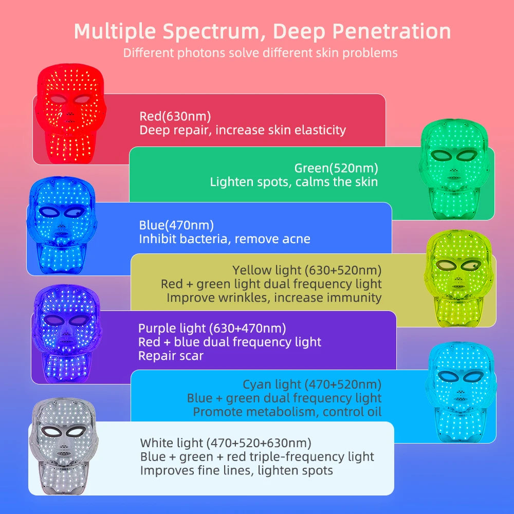 Wireless Face With Neck 7 Colors LED Photon Beauty Mask Red Light Facial Rejuvenation LED Mask Skin Tighten Skin Care Tool