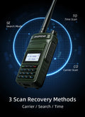 Baofeng Walkie Talkie P15UV Air Band FM/AM Long Range Wireless Copy Frequency NOAA Multi-Bands Two Way Radio Type-C Ham Radios - Dicrodelights