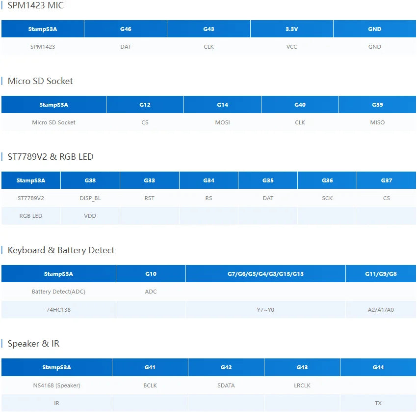 M5Stack Cardputer ADV new Version v1.1 StampS3A Development Board Portable Computer 1.14 Inch 56Key Keyboard Card Microcontrolle