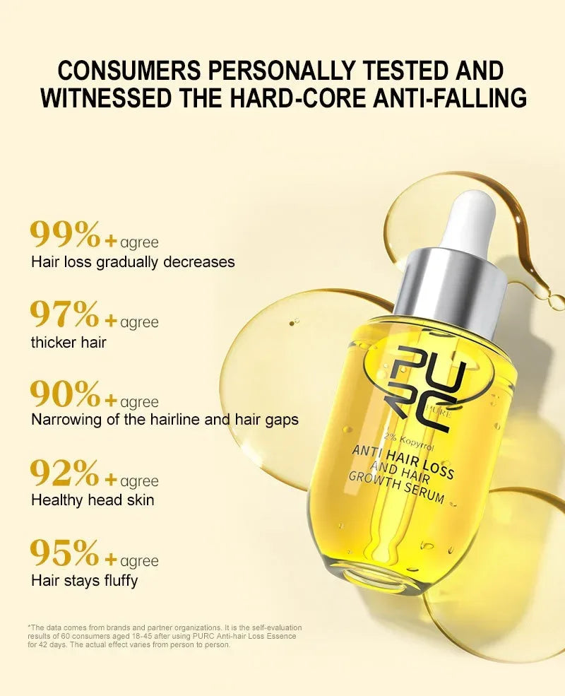 PURC Anti Hair Loss Serum Hair Growth Serum Ginger Grow Repair Hair Care Oil Scalp Serum Fast Regrowth Thicken for Men Women