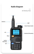 Quansheng UV-5R Plus Dual Band Walkie Talkie – Long Range UHF/VHF Two-Way Radio with NOAA Weather - Dicrodelights