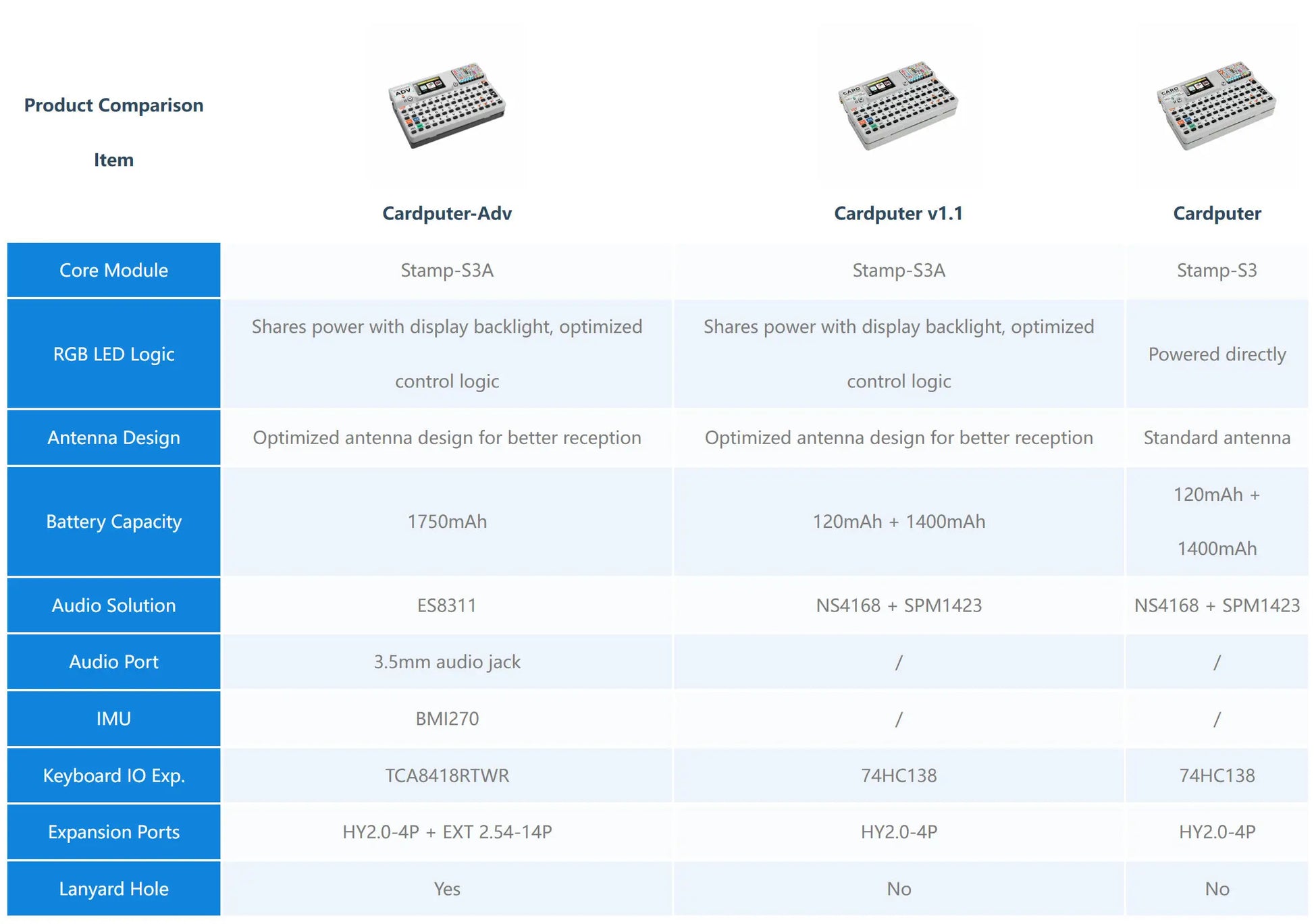 M5Stack Cardputer ADV new Version v1.1 StampS3A Development Board Portable Computer 1.14 Inch 56Key Keyboard Card Microcontrolle