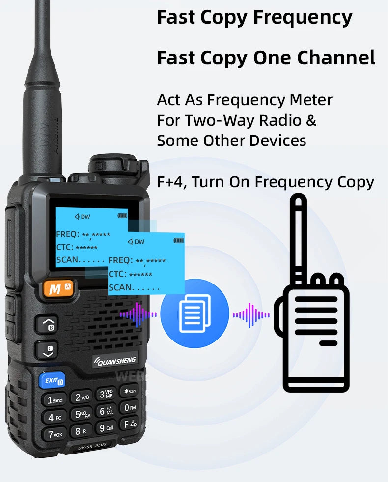 Quansheng UV-5R Plus Dual Band Walkie Talkie – Long Range UHF/VHF Two-Way Radio with NOAA Weather - Dicrodelights