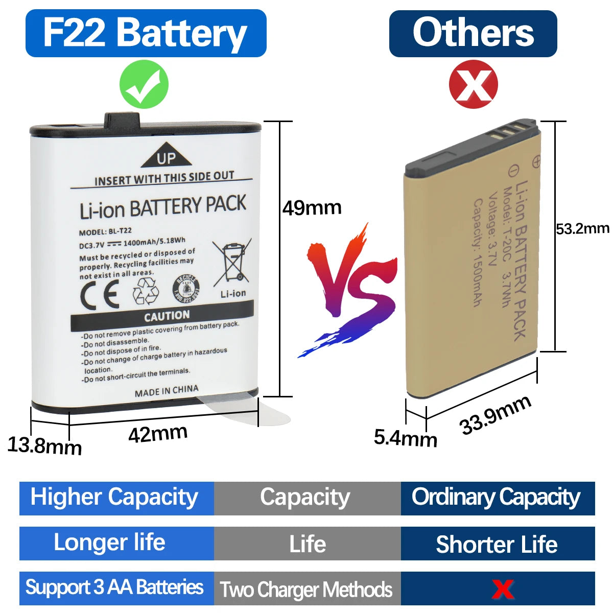 2pcs Baofeng F22 Mini Walkie Talkies - Long Range, Waterproof, Rechargeable, Kids Two-Way Radio with Type-C Charging for Camping & Outdoor Adventures - Dicrodelights