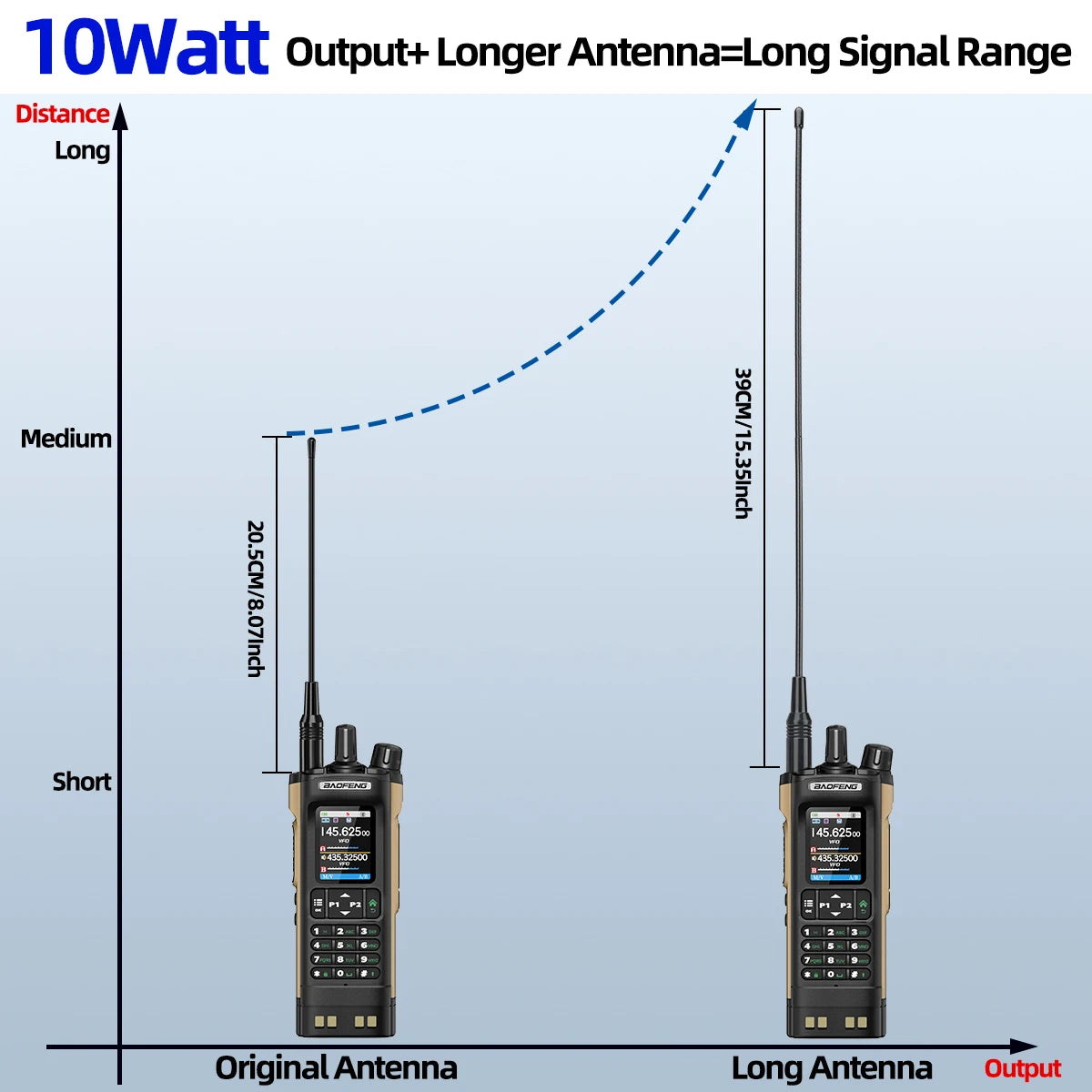 BAOFENG UV-32 10W Long Range GPS Bluetooth Walkie Talkie